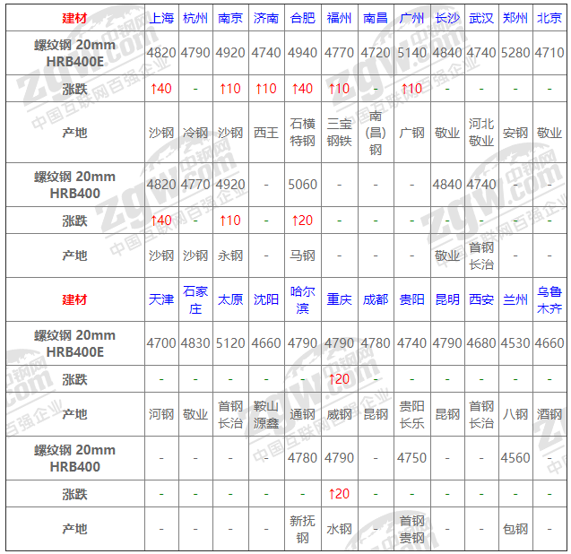 2021年12月14日鋼廠調(diào)價通知+12月14日全國鋼材實(shí)時價格！-鋼鐵行業(yè)資訊