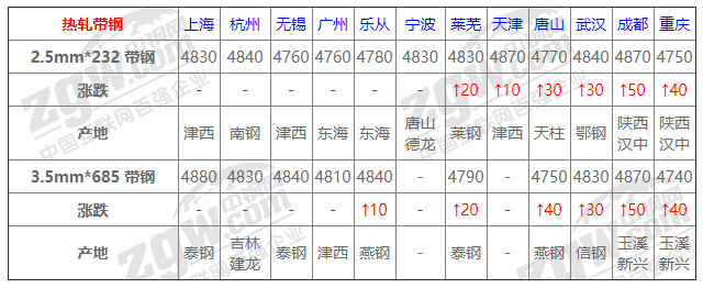 2021年12月14日鋼廠調(diào)價通知+12月14日全國鋼材實(shí)時價格！-鋼鐵行業(yè)資訊
